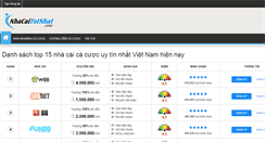 Desktop Screenshot of nhacaitotnhat.com